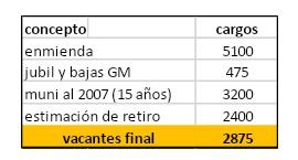 cargos-cuadro 1