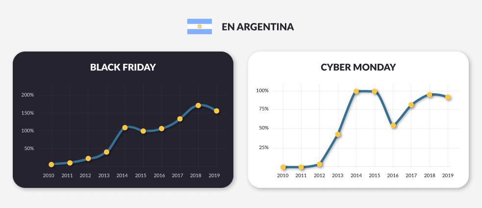 BlackFriday-CyberMonday 2020-11-05