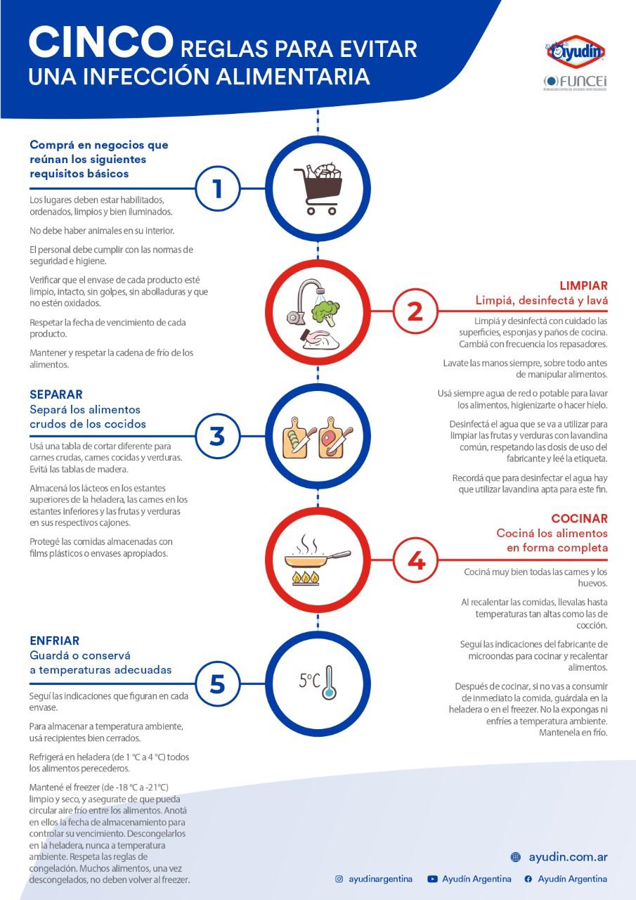 Infografia_infección alimentaria_Vertical (1)
