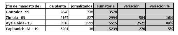 cuadro 2