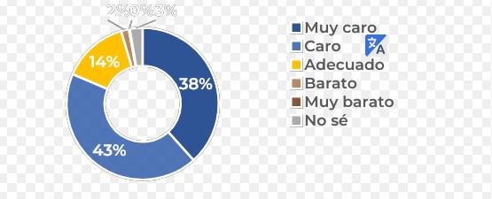 precios-de-productos-para-el-ciclo-mensual_1