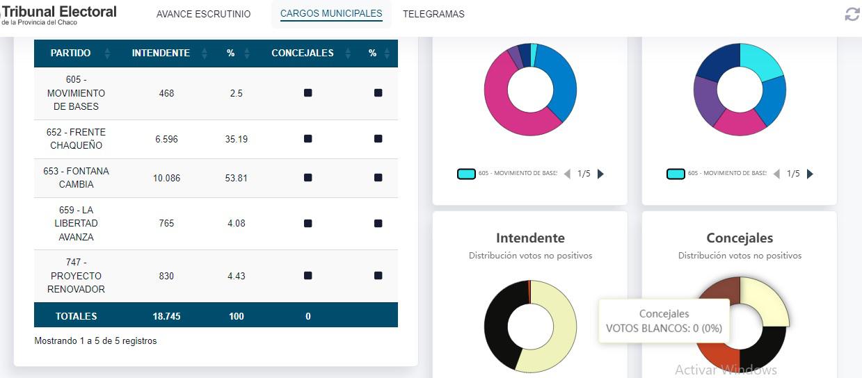 Resultados-Tribunal-Electoral-24-02-18-21-29-01