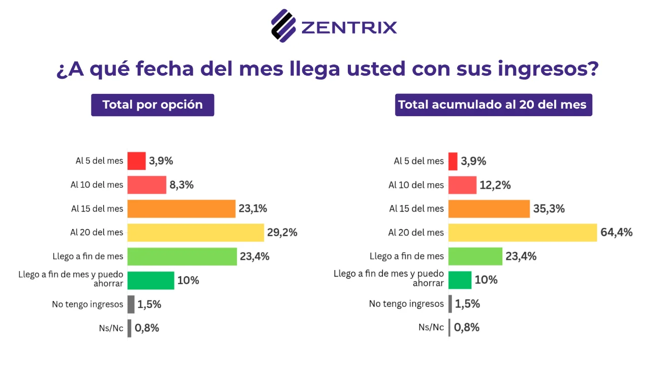 encuesta-Zentrix-programa-economico-del-gobierno-nacional