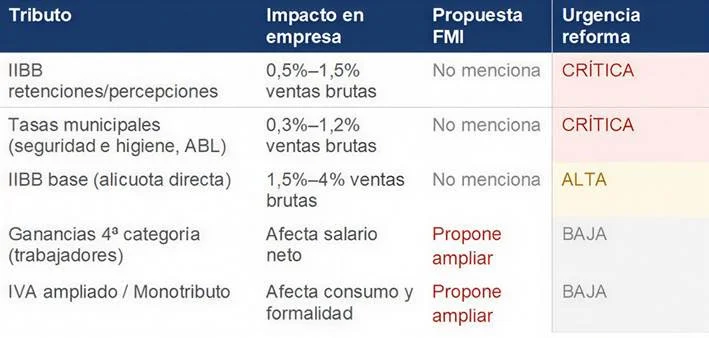 cuadro-comparativo-tributo-came