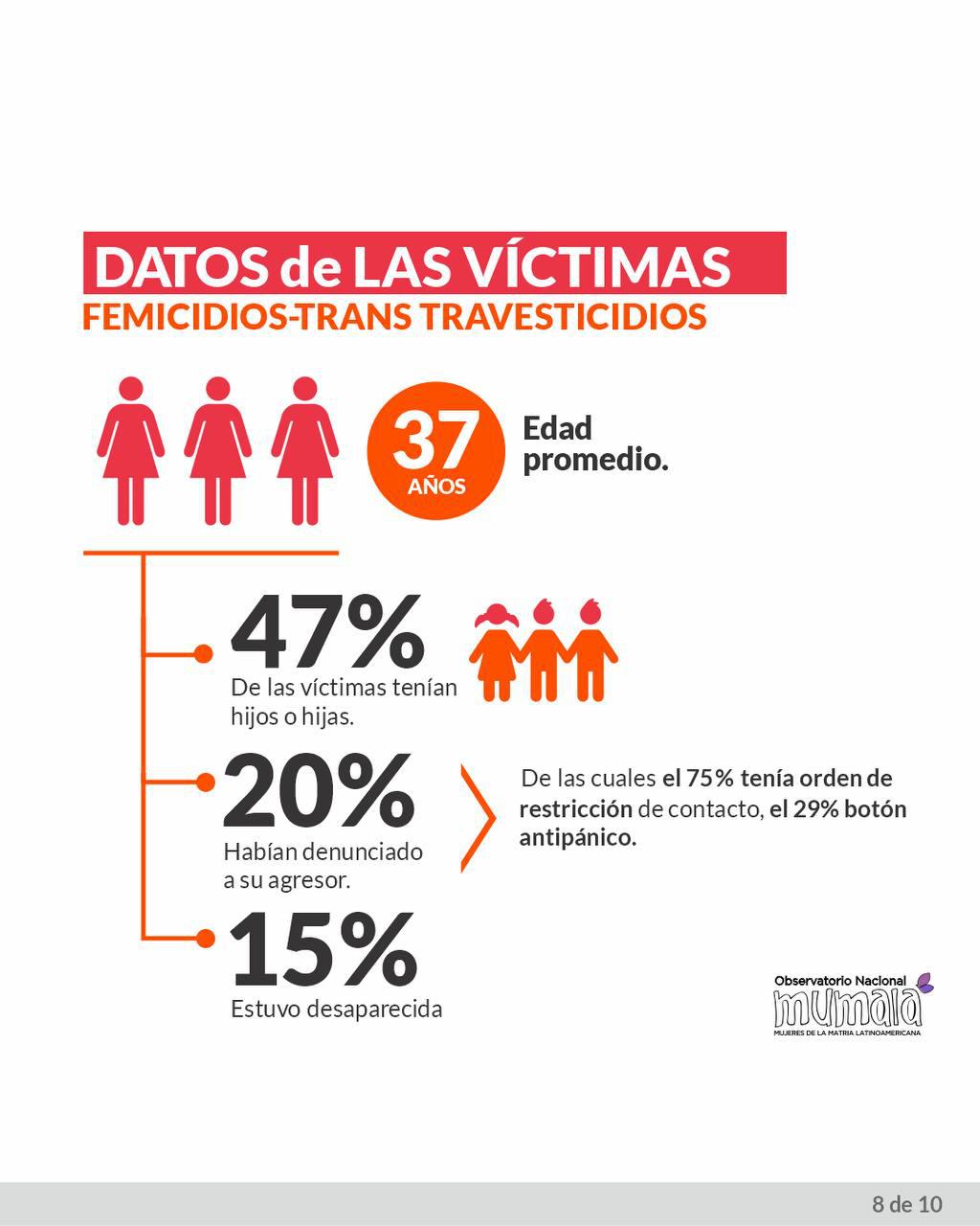 datos-de-las-victimas-femicidios-trans-travesticidios