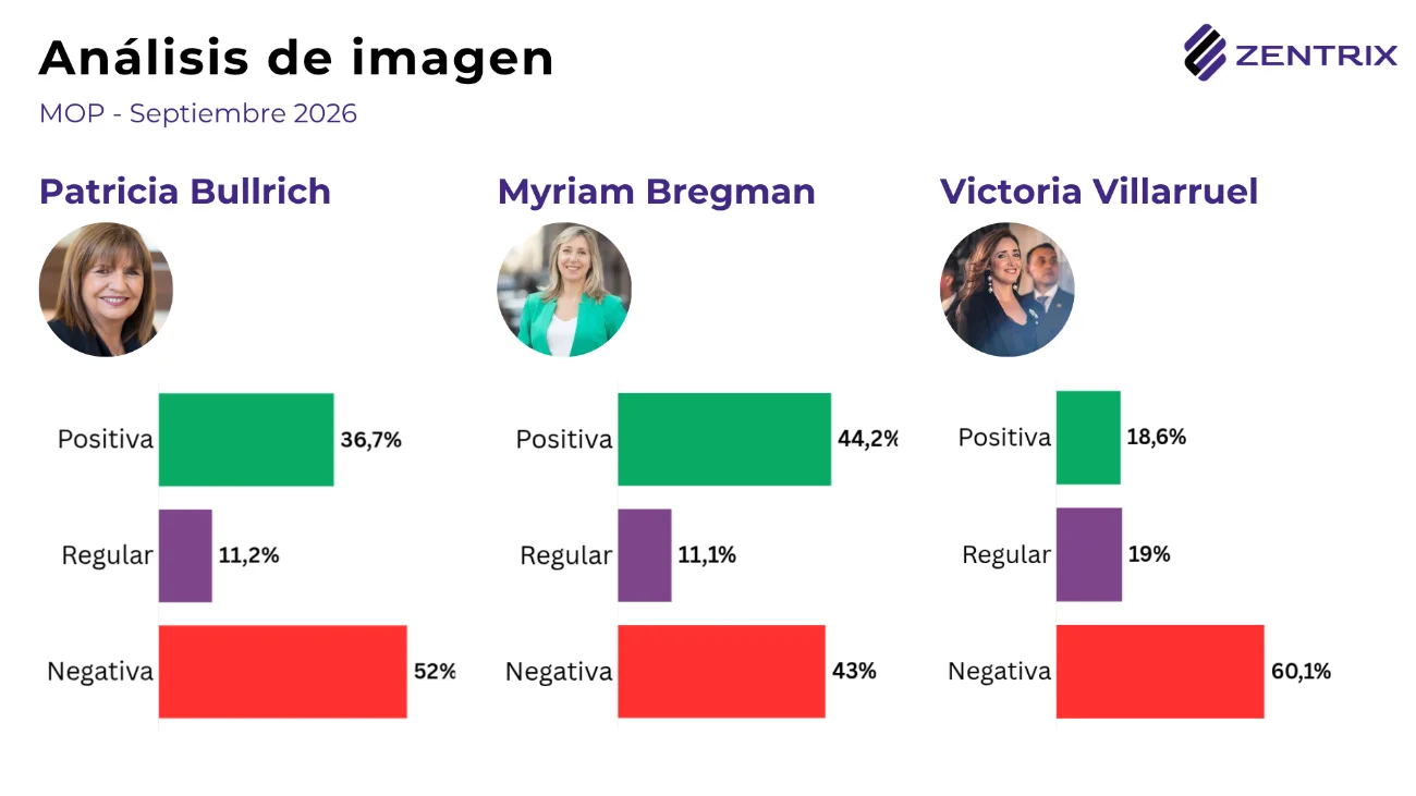 analisis-de-imagen-candidatos-presidenciales-en-argentina