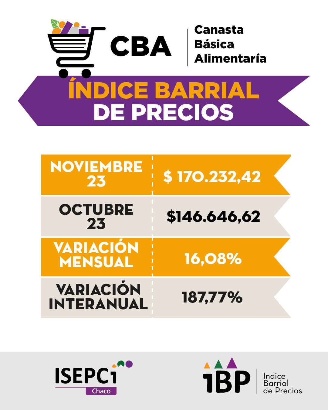 Canasta-Basica-Alimentaria_2