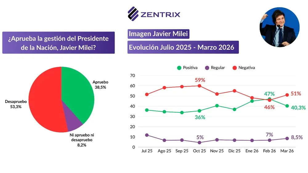 monitor-opinion-publica-consultora-Zentrix