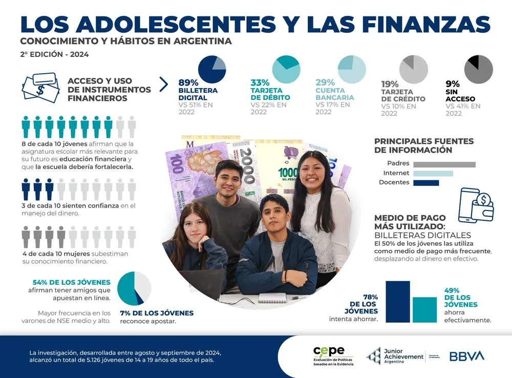 Infografia_Los adolescentes y las finanzas 2024