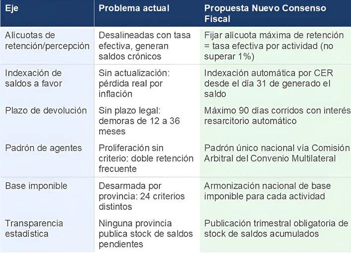 propuesta-nuevo-consenso-fiscal
